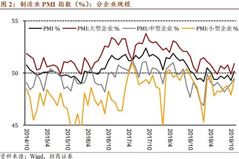 上升星座一樣|11月PMI上升至51.4％ 中經院：川普上任前提前拉貨